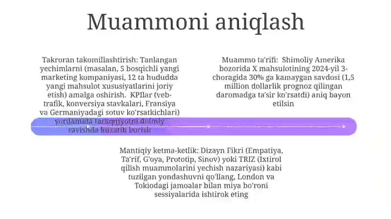 Ijodkorlik masalalarini hal qilishning mantiqiy ketma ketligI 4