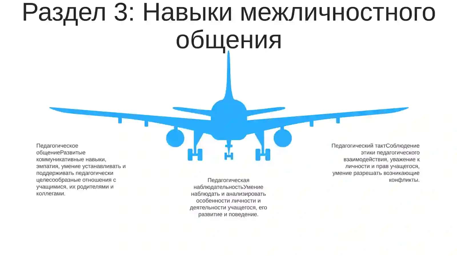Профессионально-Обусловленые Требования К Личности Педагога 4