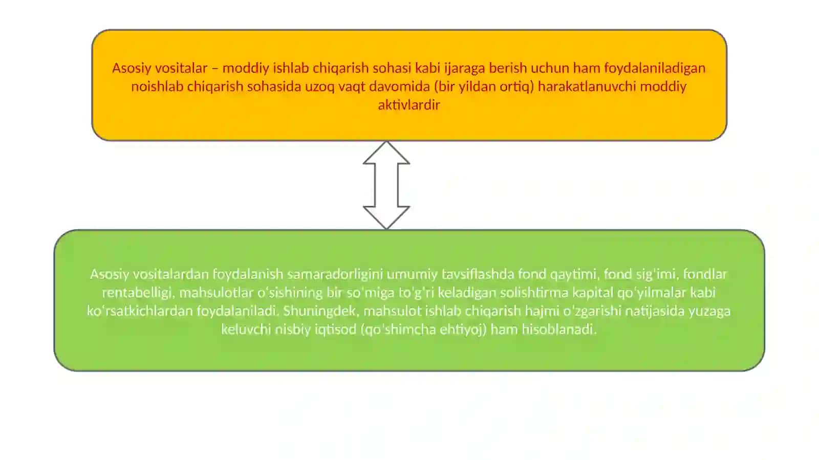 Korxonaning asosiy vositalari va ishlab chiqarish quvvatlari 4