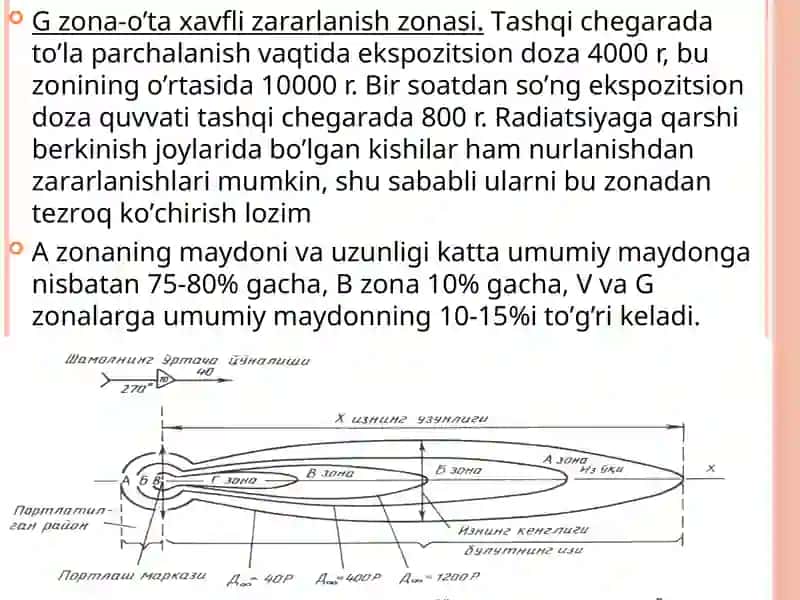 Favqulodda vaziyatni baholash.Radiatsion holat.Radiaktiv zararlanish manbaalari.Zonalar tavsifi 4