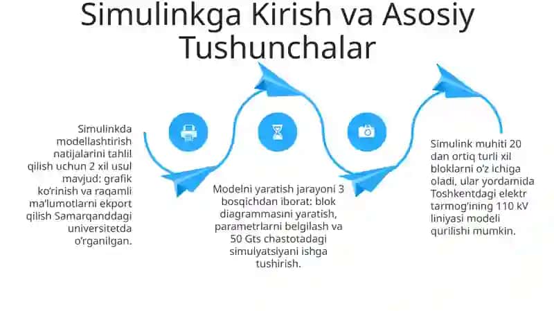 Amaliy misollarni yechish Simulink paketida 4