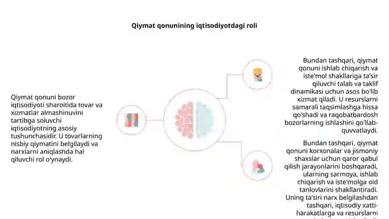 Qiymat qonuni va uning vazifalari 4