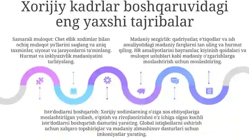 O'Zbekistonda Hr Menejmentning Horijiy Tajribalardan Foydalanish Imkoniyati 4