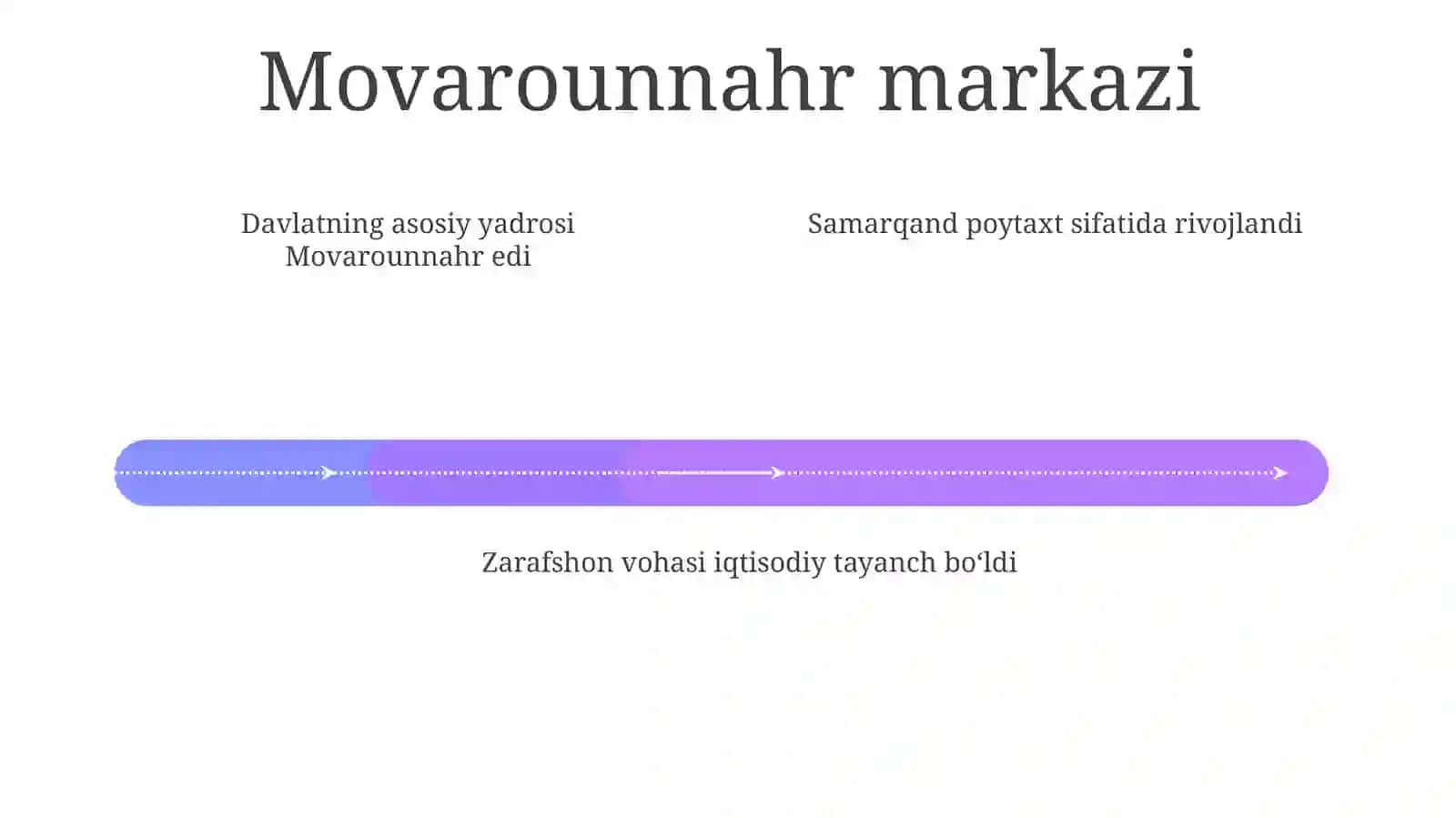 Amir Temur va Temuriylar davlati tarixiy geografiyasi 4