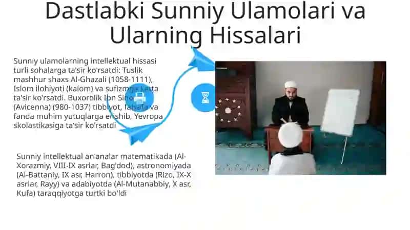 Sunniy intelekt va uning zanomoviy inson hayotidagi o'rni va ahamiyati 4