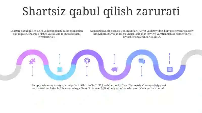 Kompoziyaning asosiy qonunlari 4