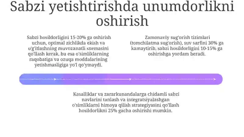 Sabizi yetishtirish va texnalogik xarita tuzish 4