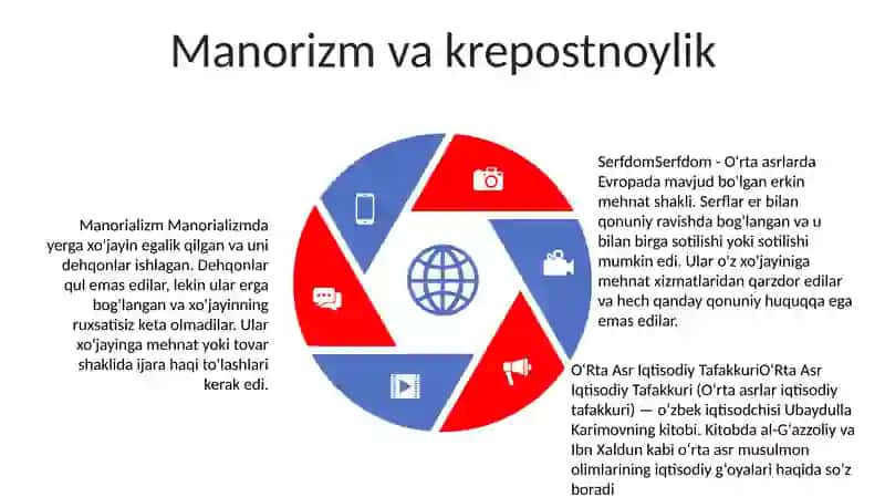 O‘Rta Asr Iqtisodiy Tafakkuri 4