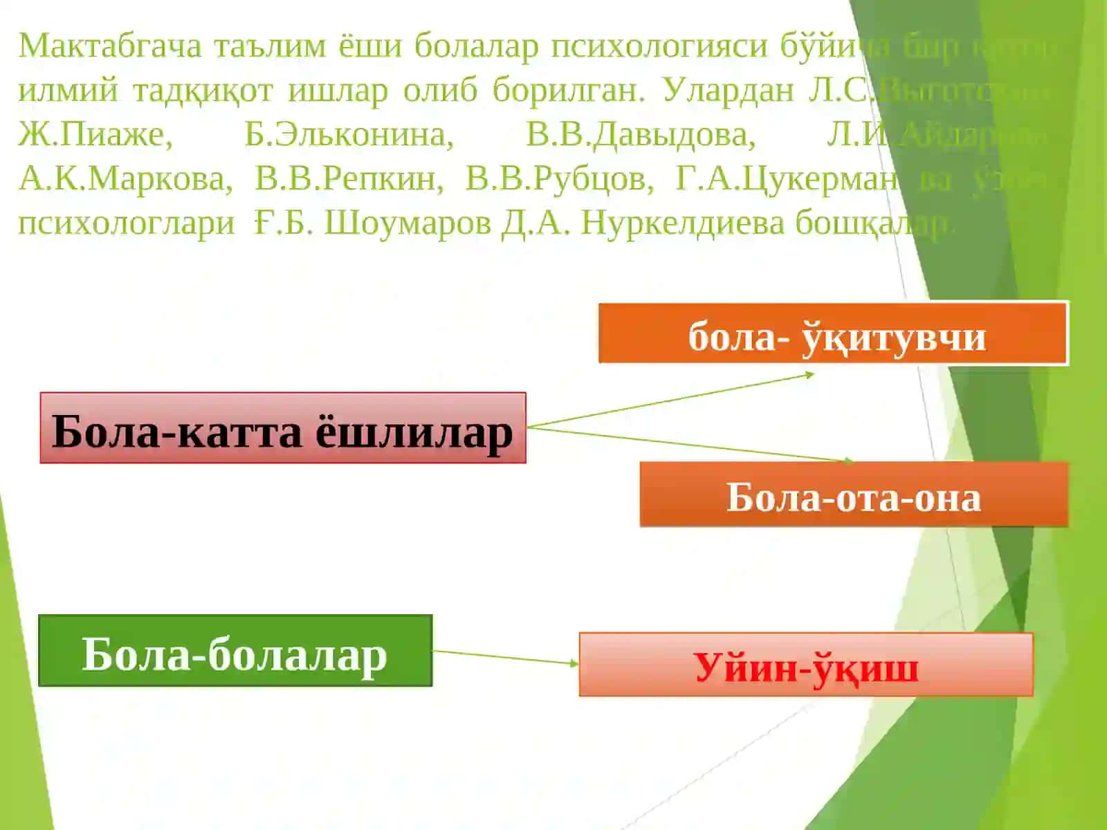 Шахсни психодиагностик баҳолаш. Шахслараро психодиагностика. Мактабгача ёш даврида ўқув фаолияти 4