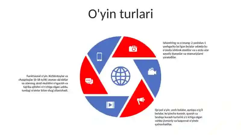 Maktab Gacha Yoshdagi Bolaning Oyin Faoliyati Haqida 4