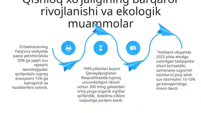Ilmiy-texnologik taraqqiyotning qishloq xoʻjaligini rivojlantirishdagi roli 4