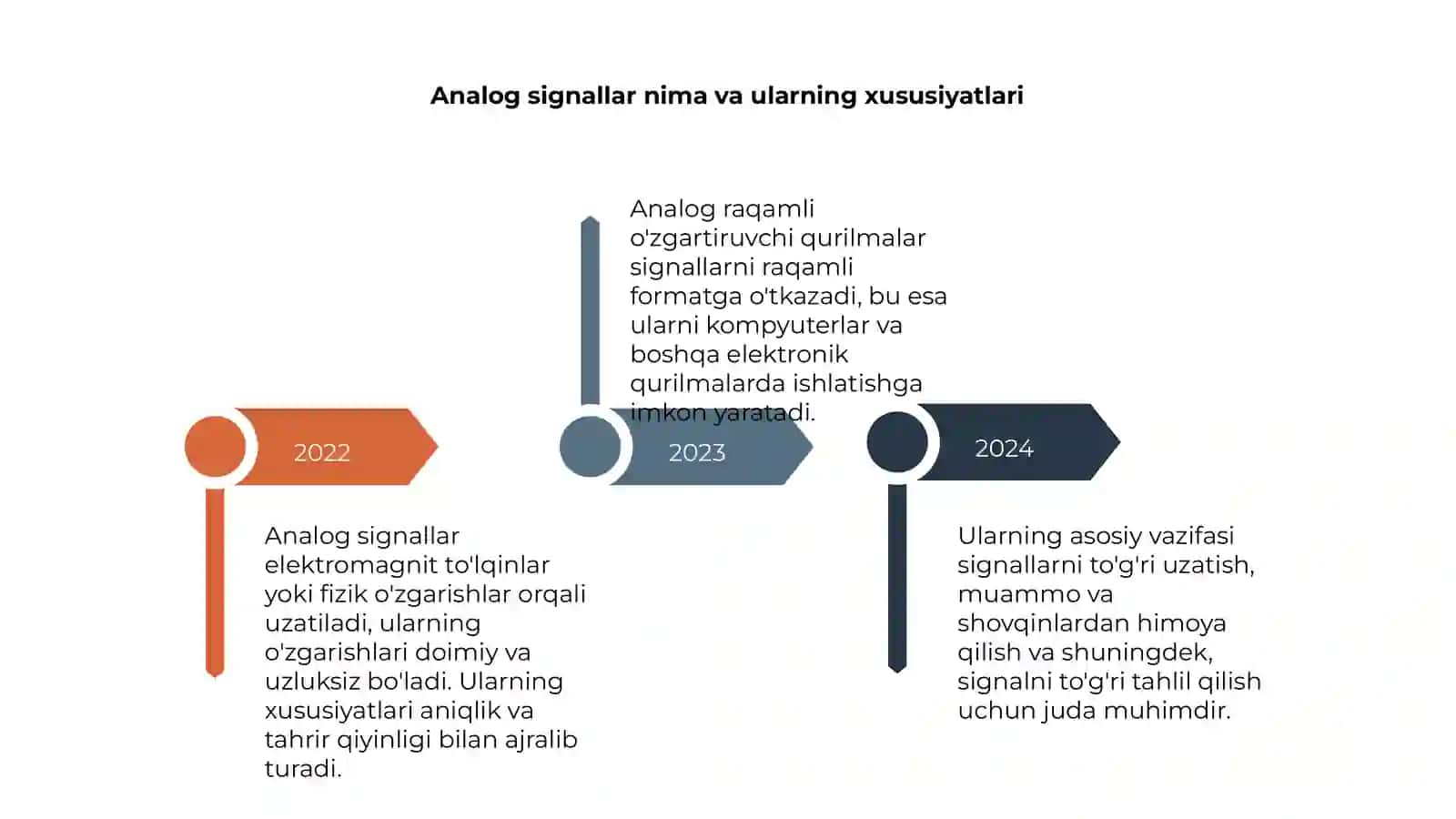 Analog raqamli o'zgartiruvchi qurilmalarni o'rganish 4