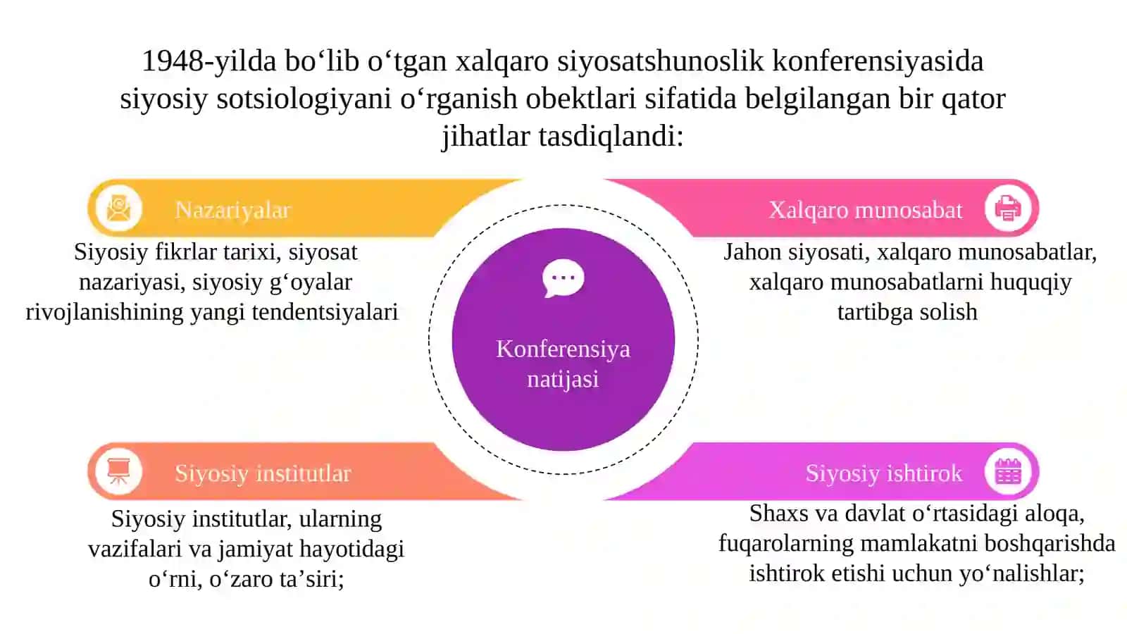 Siyosiy sotsiologiyaning obyekti va predmeti sotsiologiyaning asosiy konseptual asoslar 4