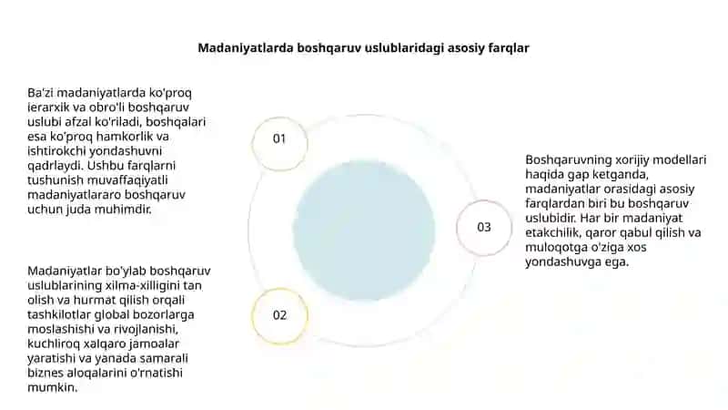 Menejmentning xorijiy modellari 4