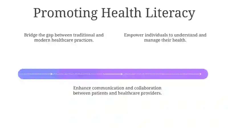 Traditional and modern medicine 4