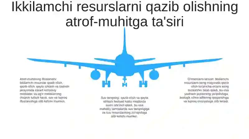 Ikkilamchi Resurslar Muammolar Va Texnologiyalar 4