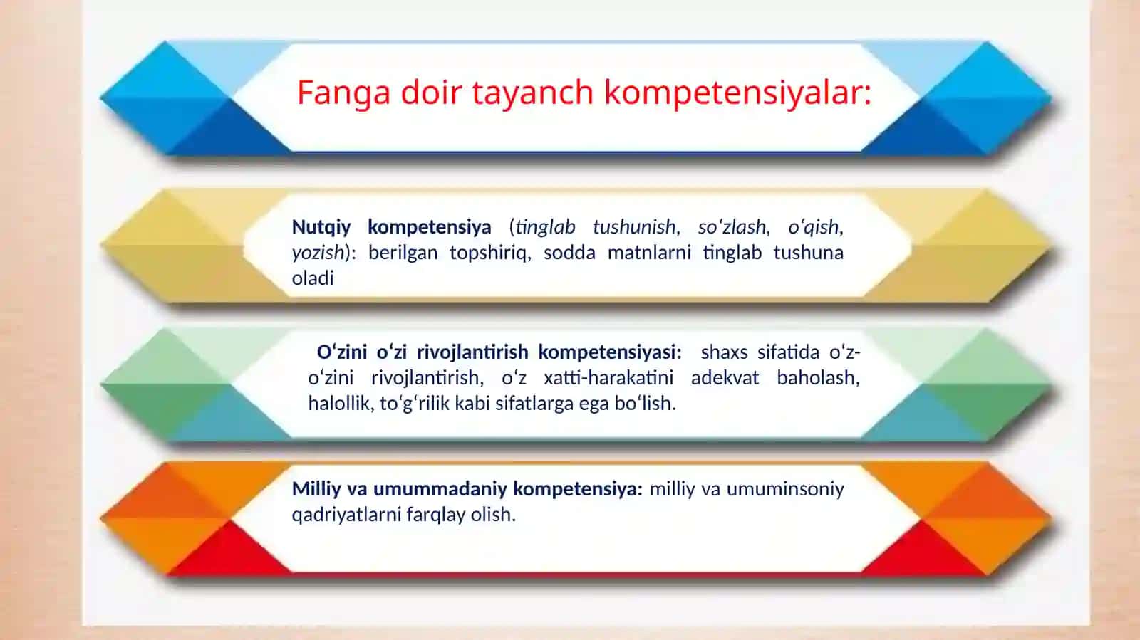 11-sinf Ona tili fanidan Nutqning aniqligi mavzusida dars ishlanma 4