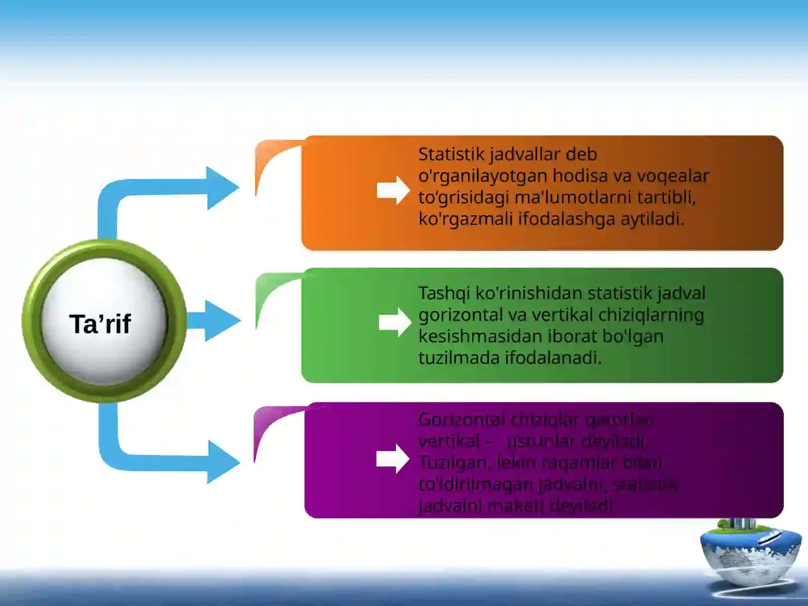 Statistik ko‘rsatkichlar, jadvallar va grafiiklar 4