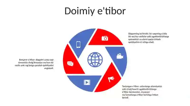 Diqqatni Taqsimlash 4