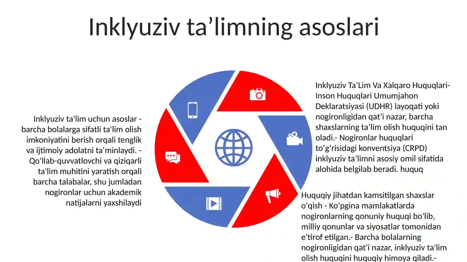 Inklyuziv TaʼLim Va Xalqaro Huquqlari 4