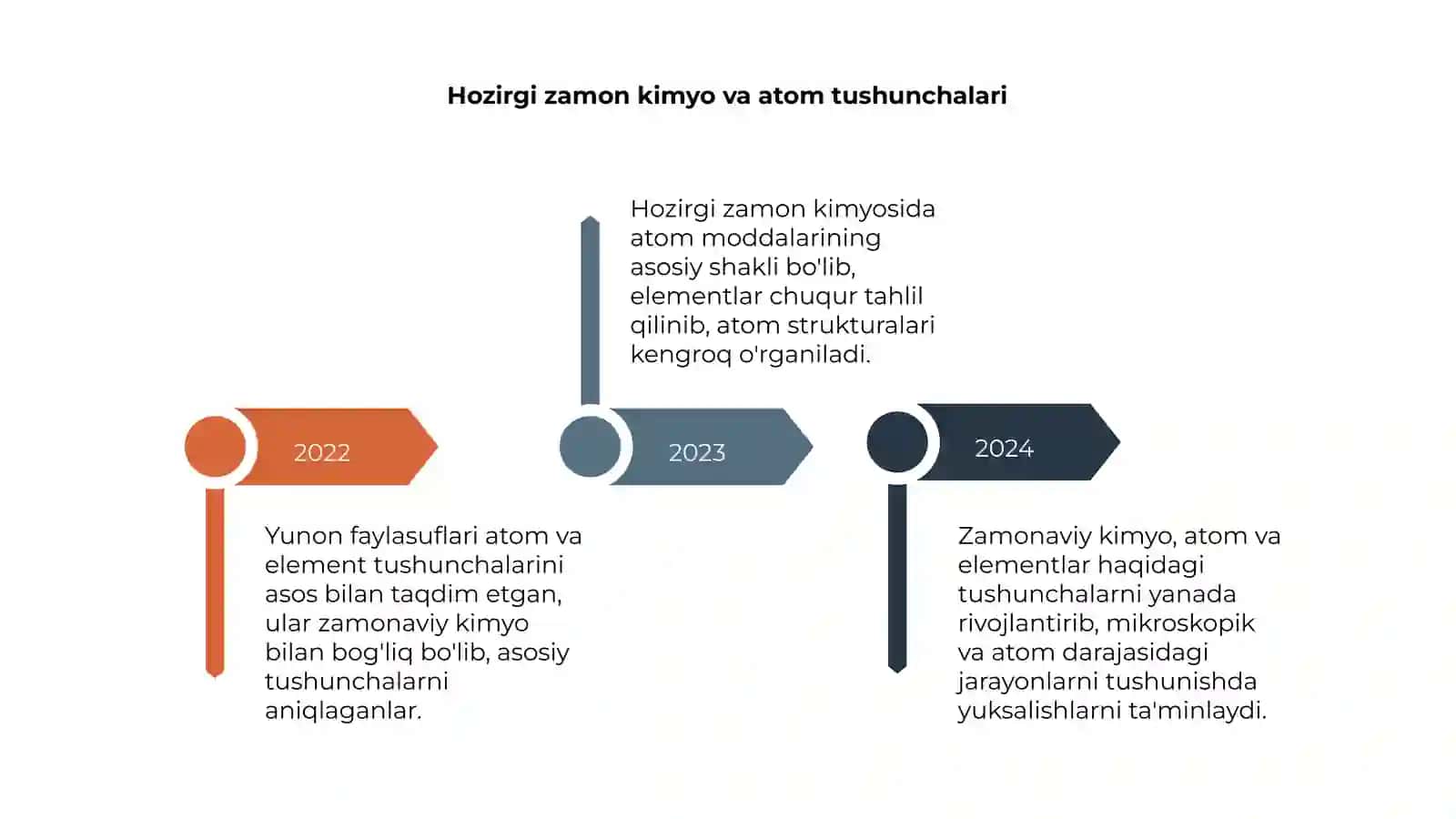 Yunon faylasuflari va atom haqidagi nazariyalar 4