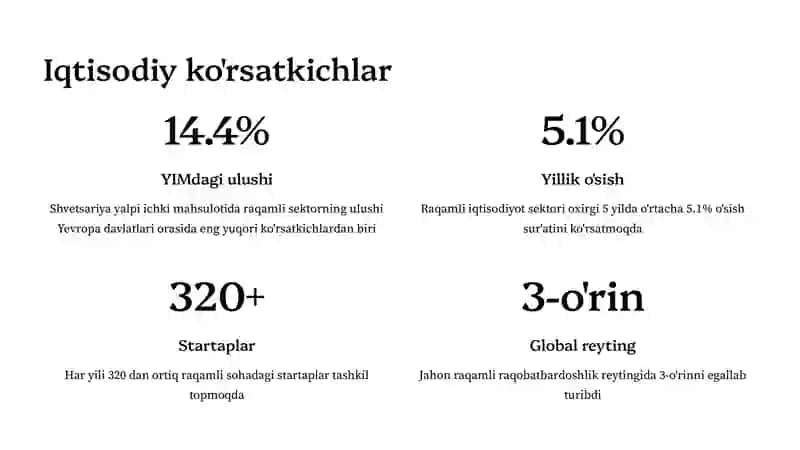Raqamli iqtisodiyotning rivojlanishi 4