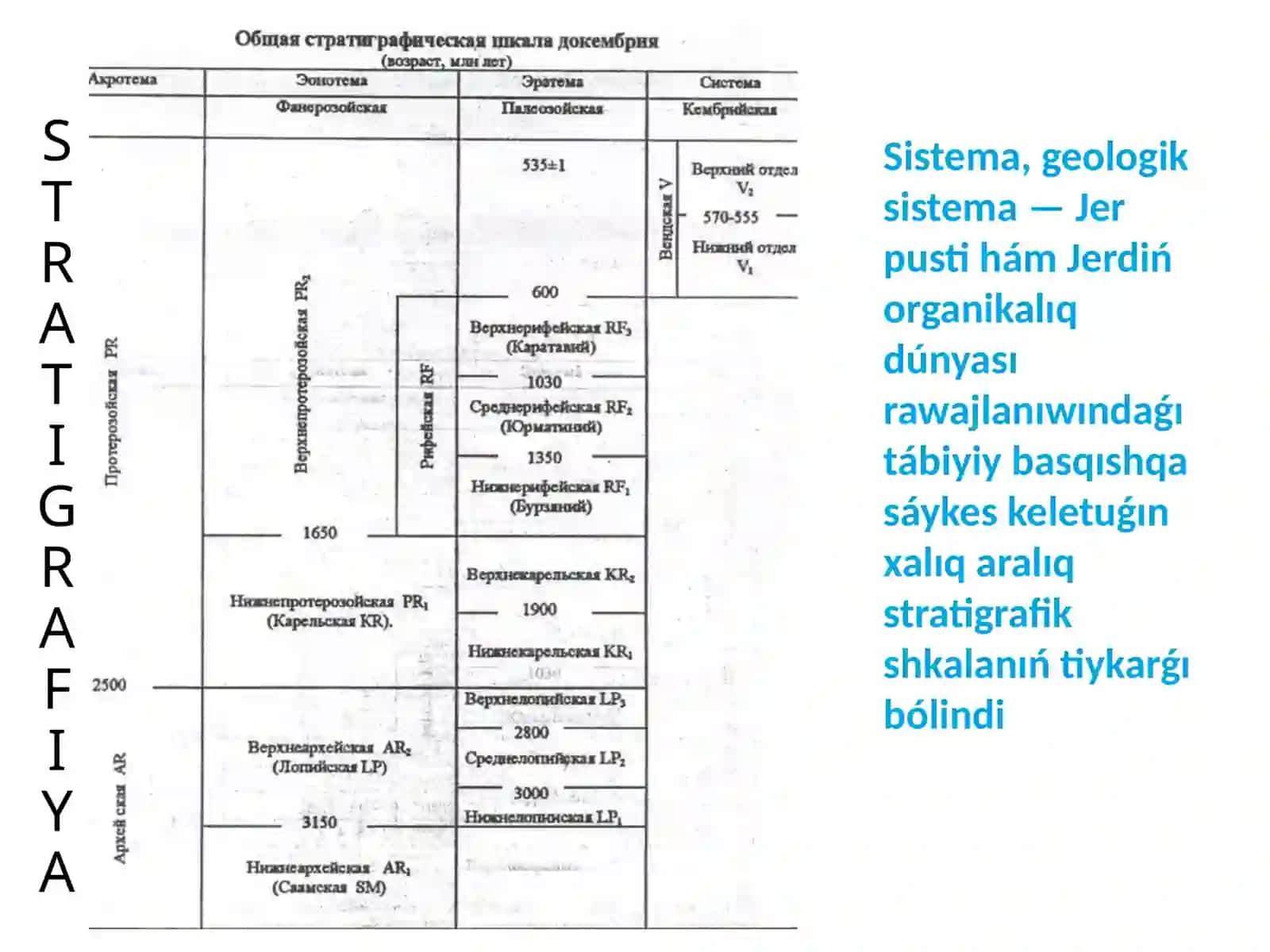 Antropologiyalıq da'wirlestiriw ha'm xronologiya 4