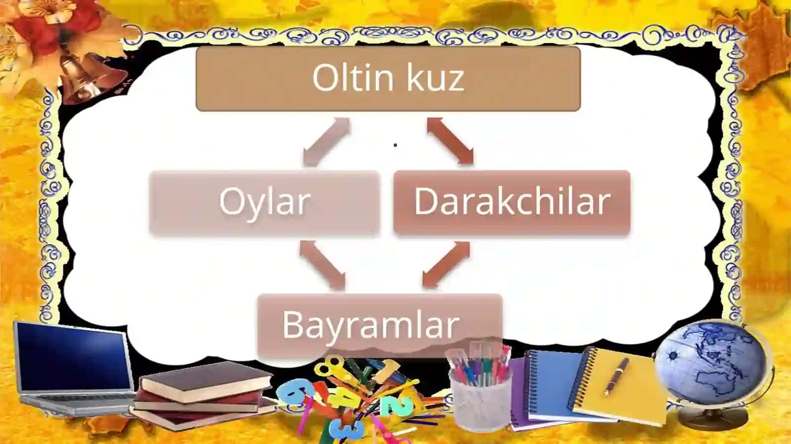 100 ichida sonlarni xonadan o’tib qo’shish usullari 4