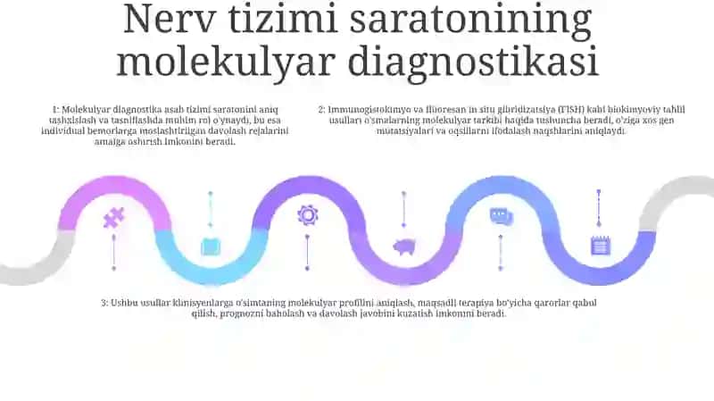 Neyrodegenerativ buzilishlar va mexanizmlari Biokimyoviy Aniqlash Usullari 4