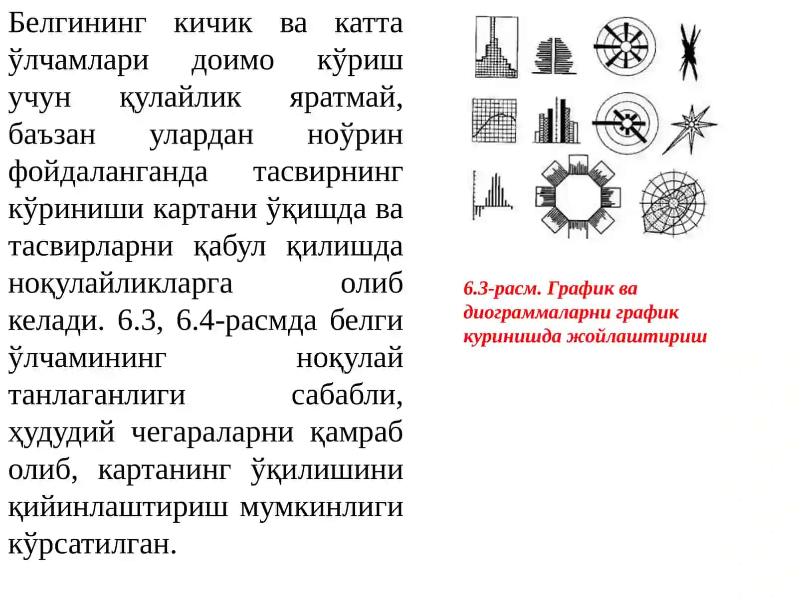 Картографик белгиларни қуриш услуби 4