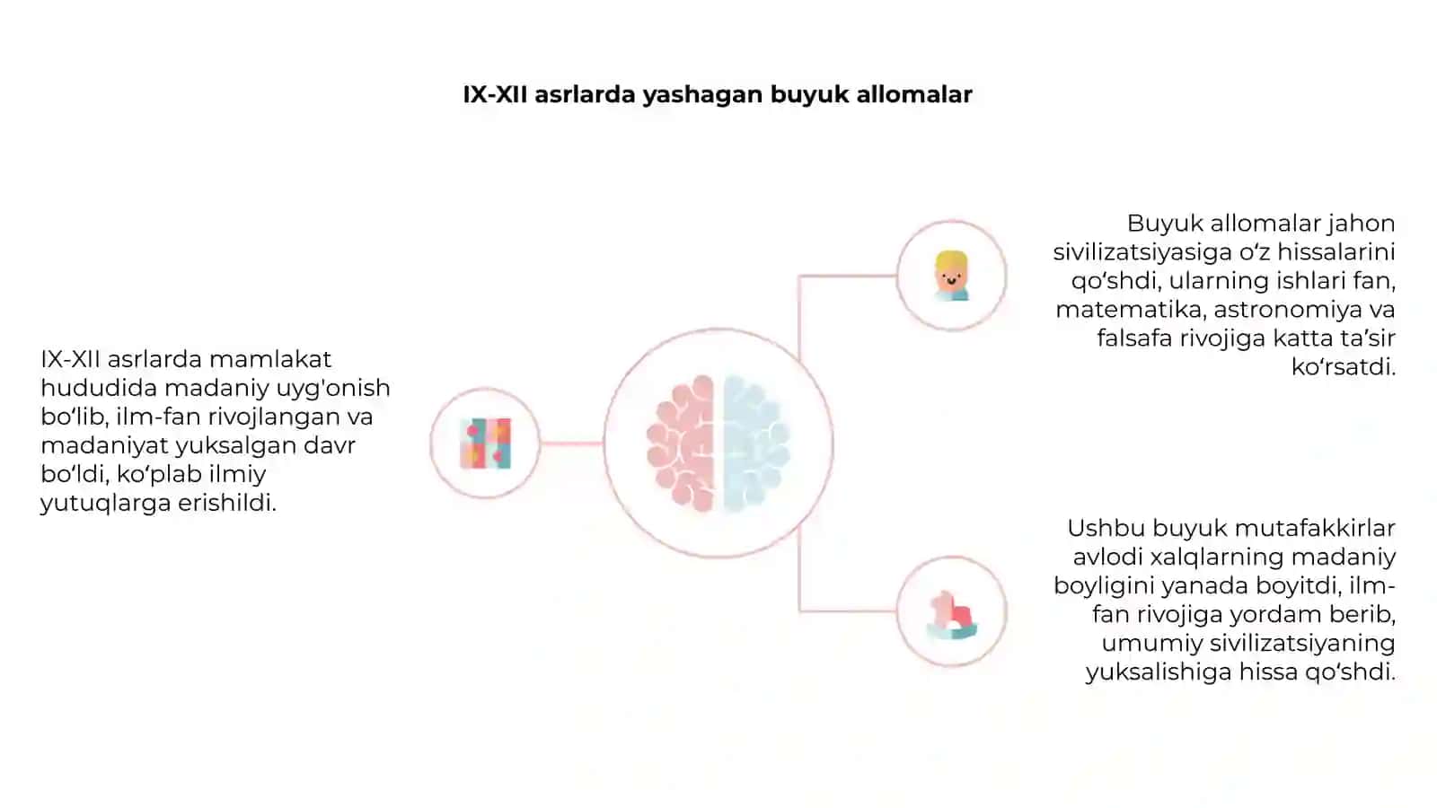 Madaniy uyg'onish (Renessans) 4