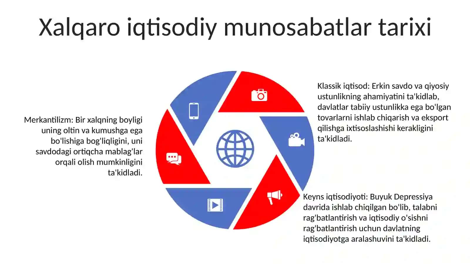 Xalqaro Iqtisodiy Munosabatlar Va Ularning Shakllanishi 4