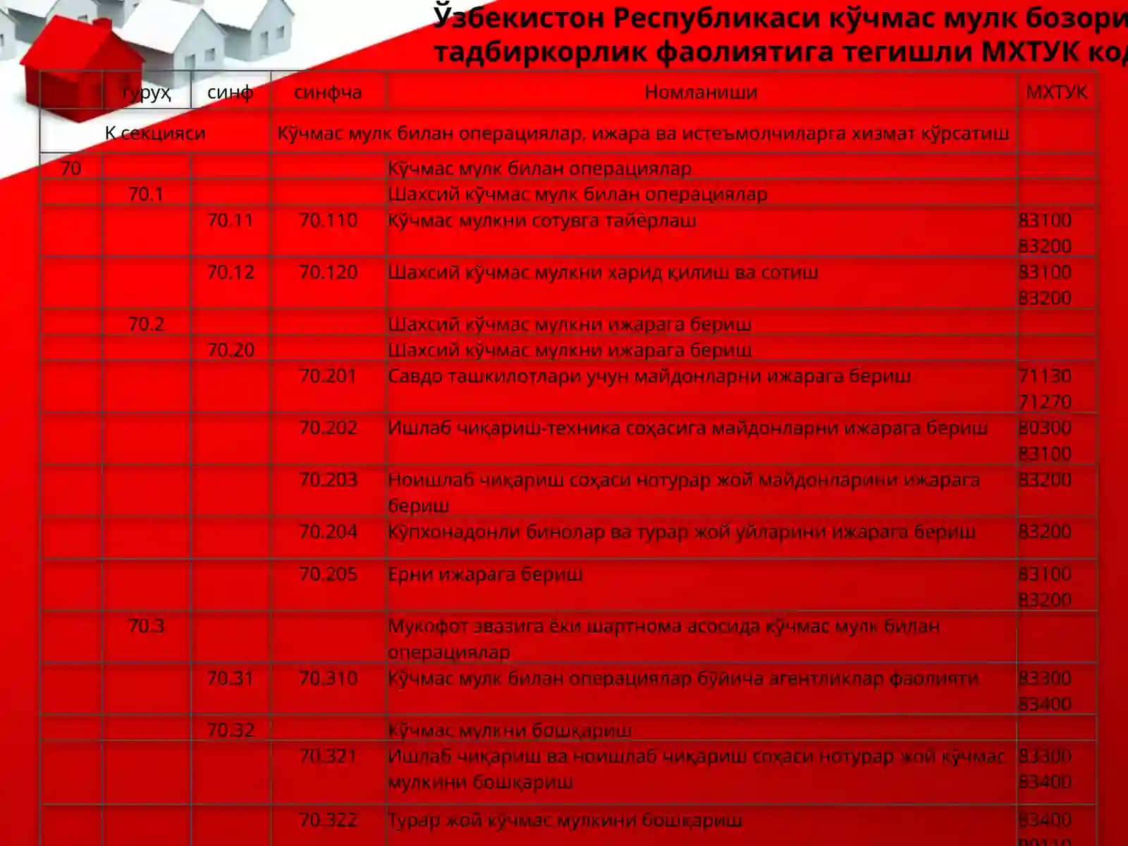 Кўчмас мулк бозорида профессионал фаолият 4