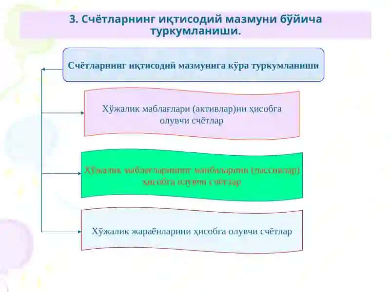 Бухгалтерия счётлари 4
