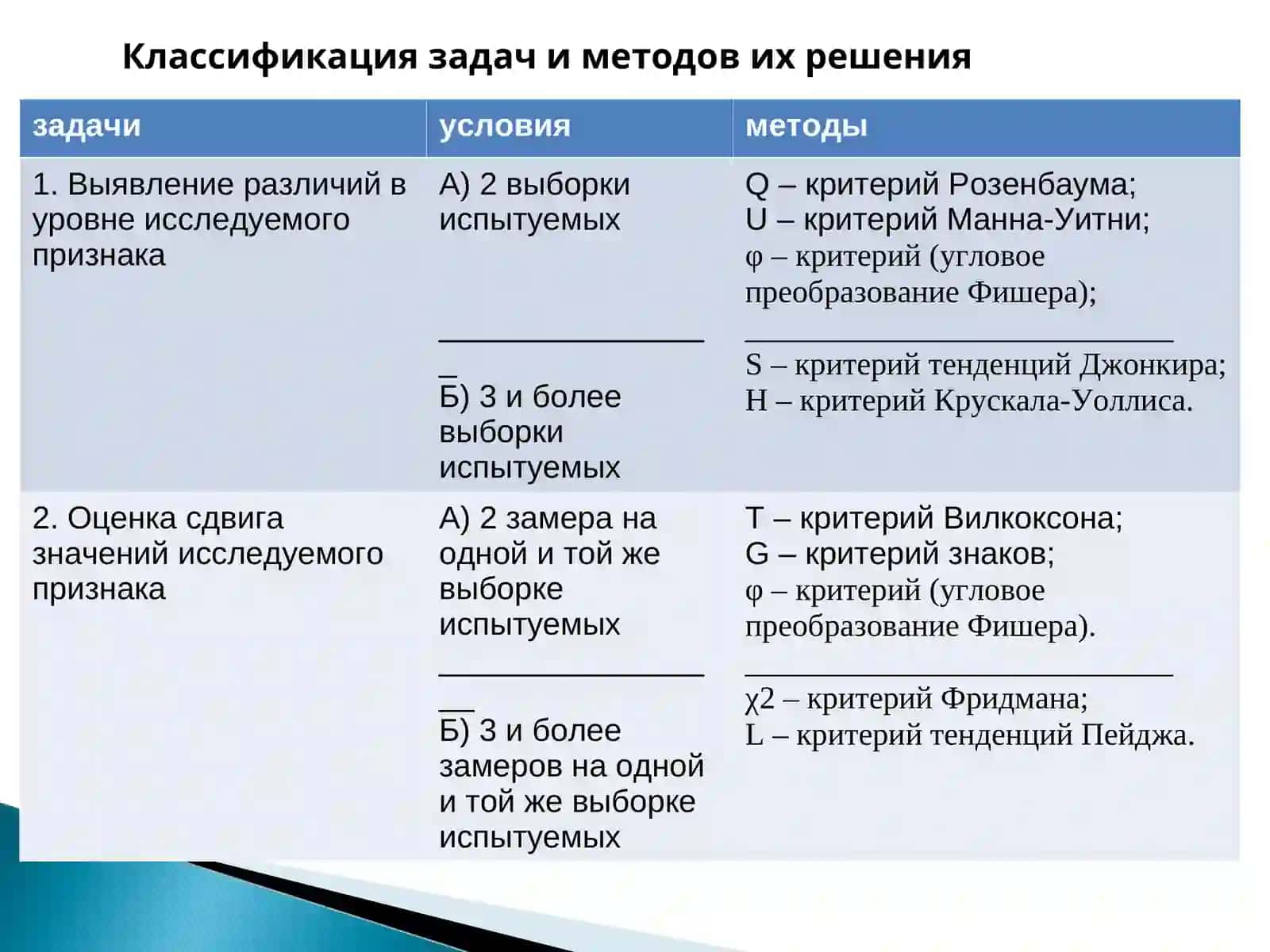Методы математической  обработки данных 4