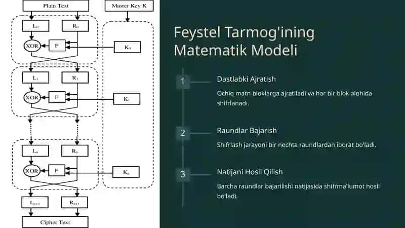 Feystel Tarmog‘i 4