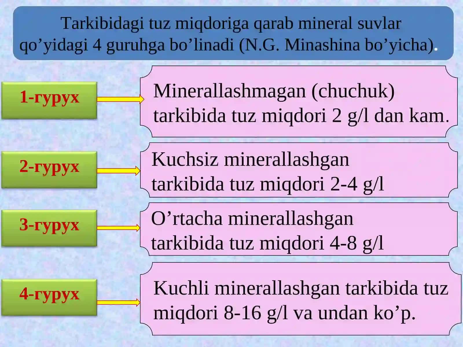 SUVLARNING SIFATI VA SUG’ORISH UCHUN YAROQLILIGINI ANIQLASH 4