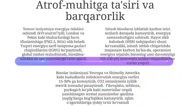 Issiqlik izolyatsiyasi 4