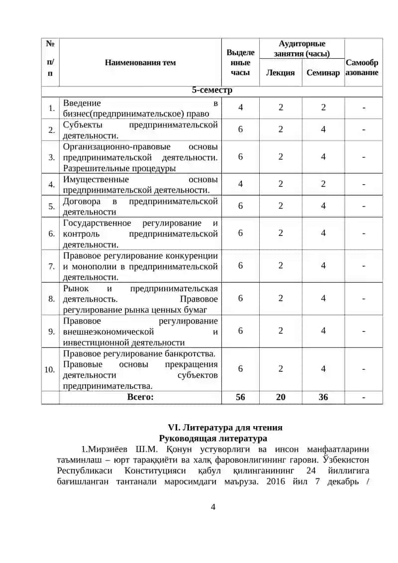 УЧЕБНАЯ ПРОГРАММА МОДУЛЯ БИЗНЕС ПРАВО 4