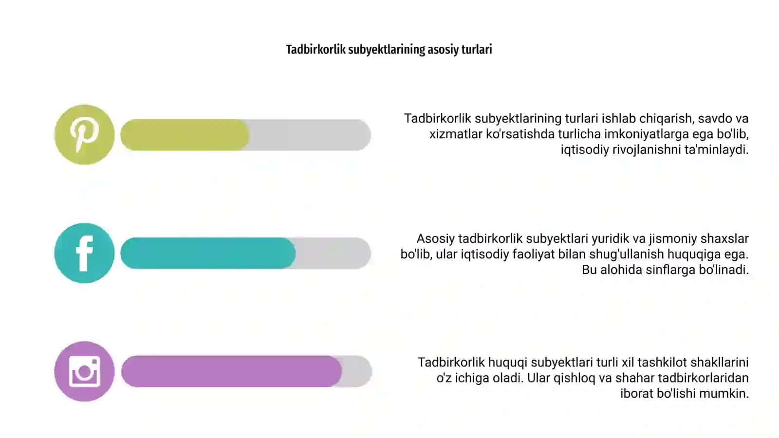 Tadbirkorlik huquqi subyektlari tasnifi 4