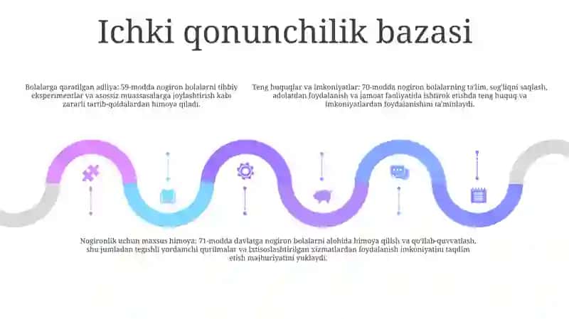 Bolalar Huquqlari Kafolatlari To'G'Risidagi Qonunda Aqliy Va Jismoniy Rivojlanishida Nuqsoni Bo‘Lgan Bolalarning Aks Ettirilishi 4