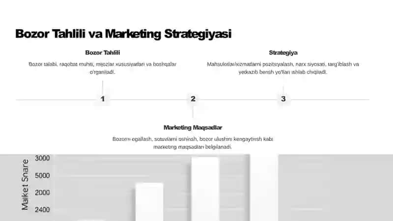 Biznes Rejasi: Maqsad va Vazifalar 4