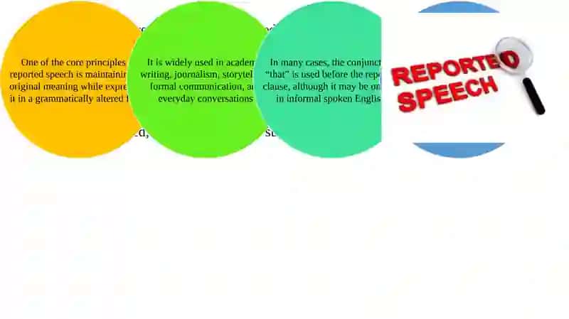 Reported Speech: Questions & Commands 4