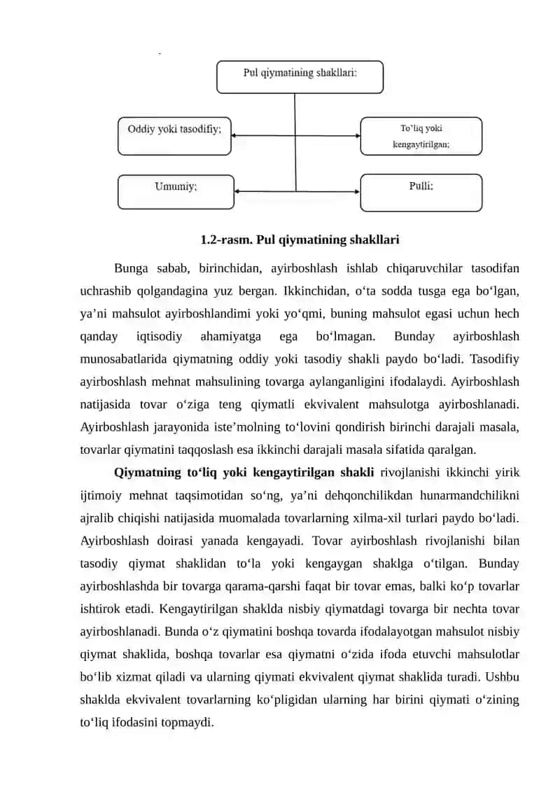 Pul tushunchasi va ularning paydo bo‘lishi zarurati 4