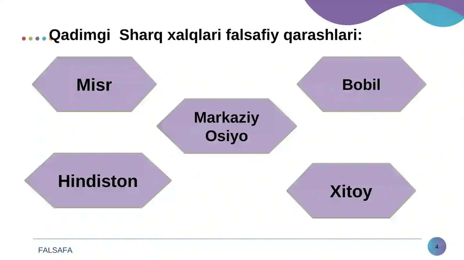 Sharq falsafasining mohiyati va ijtimoiy taraqqiyotdagi roli 4