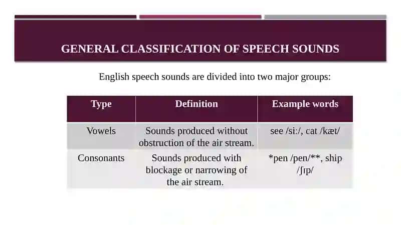 The classification of English speech sounds 4