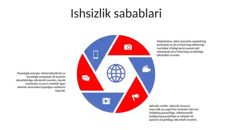 Ishsizlik ta'rifi 4