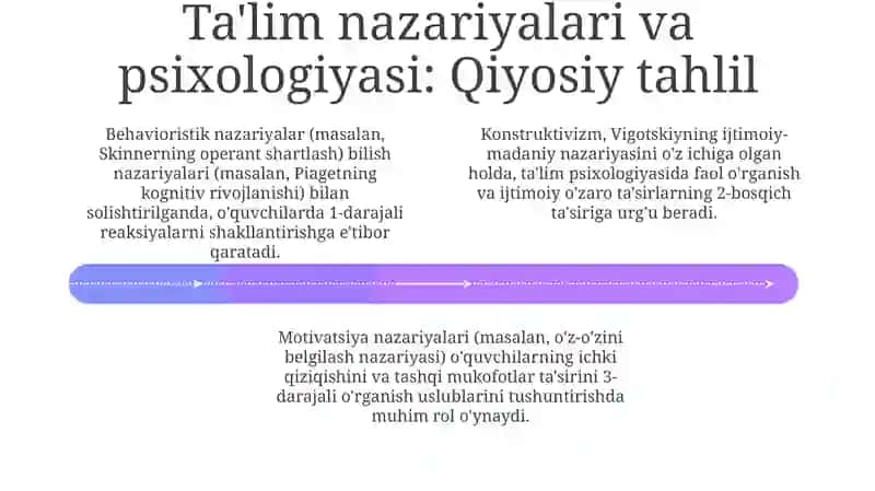 Tarbiya fanining o'ziga xosliklarini qiyosiy ochib berish 4