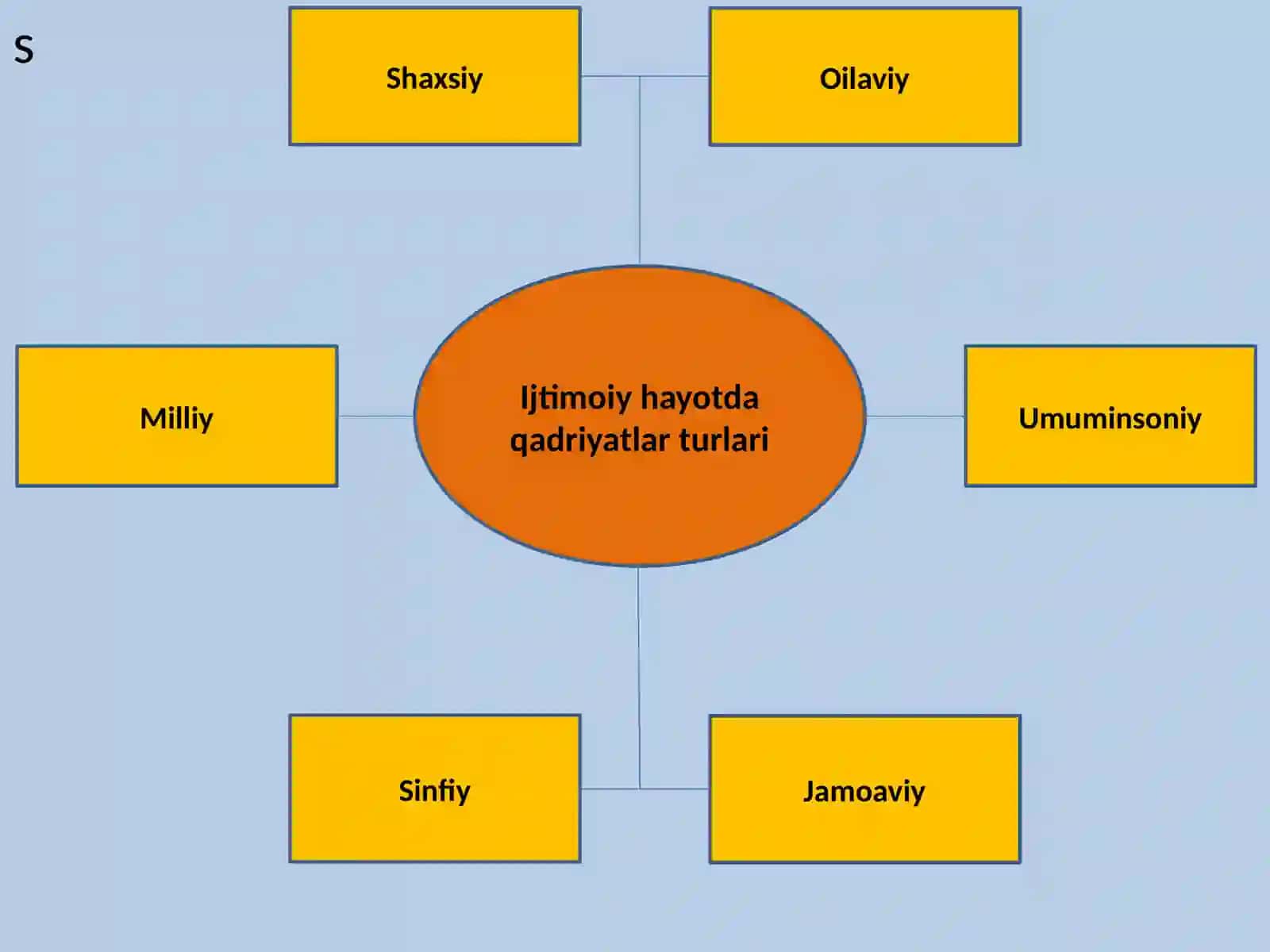 O’quvchi yoshlarda qadriyatga  yo’nalganlikni tarkib toptirish usullari 4