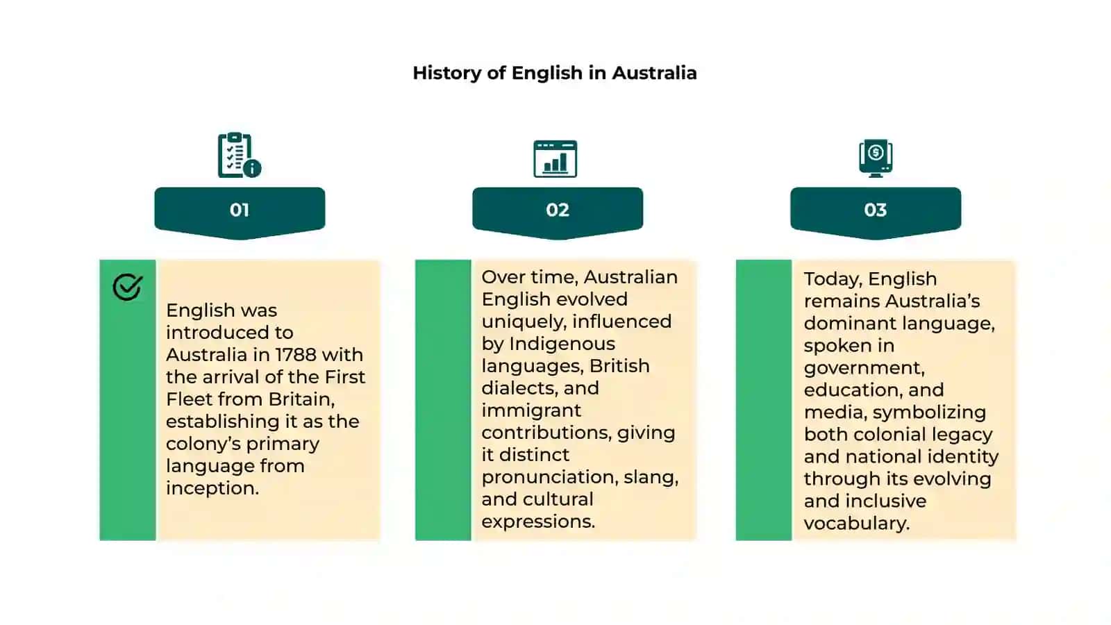 Australia bo'ylab ingliz tilini o'rganish 4